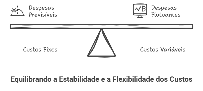 Estabilidade X Flexibilidade dos custos da oficina mecânica